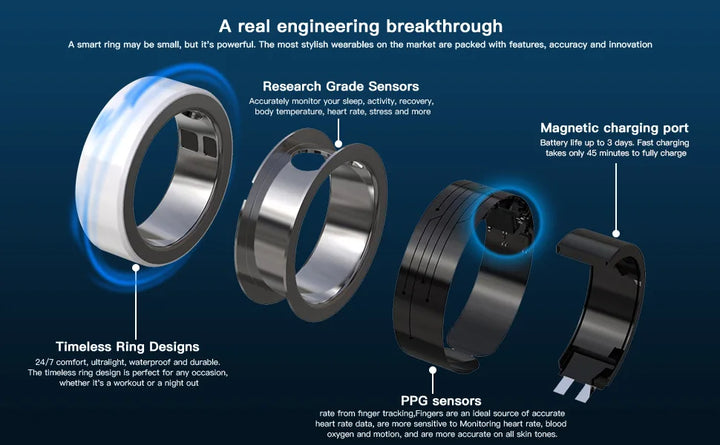 R2 Smart Ring Bracelet, featuring R2 technologies, Bluetooth connectivity, heart rate monitoring, waterproof design, blood oxygen tracking, sleep tracking, and positioning.