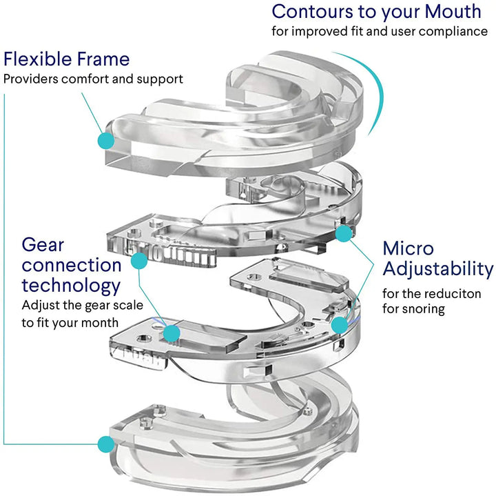 Mouthguard Anti-Snoring Bruxism Mouth Guard Improve Sleeping Aid Apnea Guard Teeth Snoring Mouth Night Device Stop Snore Care