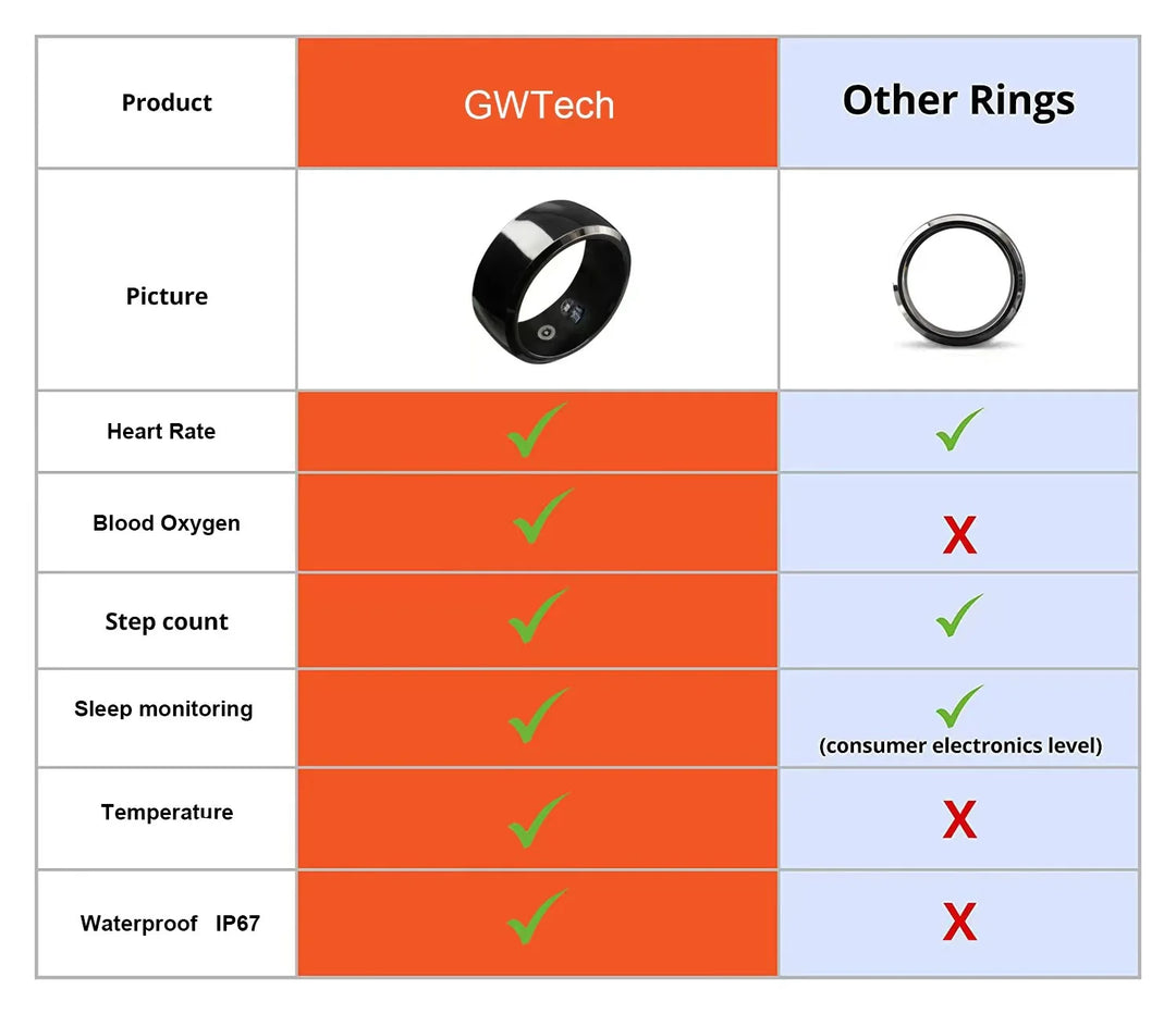 R2 Smart Ring Bracelet, featuring R2 technologies, Bluetooth connectivity, heart rate monitoring, waterproof design, blood oxygen tracking, sleep tracking, and positioning.