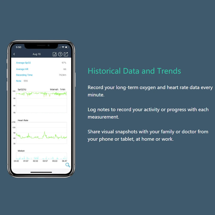 Bluetooth Wearable Ring Finger Oximeter with Anti-Snoring Feature and Continuous Sleep Monitoring